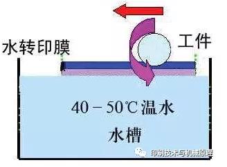 水披覆膜示意图.jpg